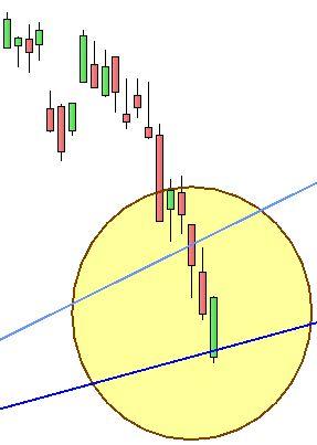 Grafico nr. 3 - Ftse Mib