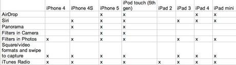 iOS-7-Features-Chart