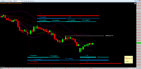 Ftsemib: T+1 rel 1.1