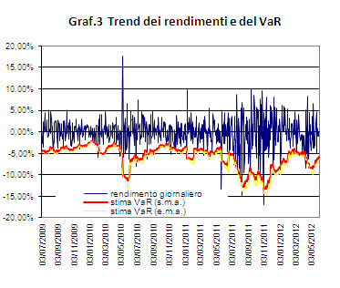 Risk management - Titolo IntesaSanpaolo