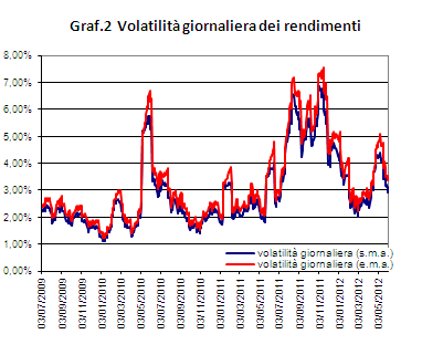 Risk management - Titolo IntesaSanpaolo