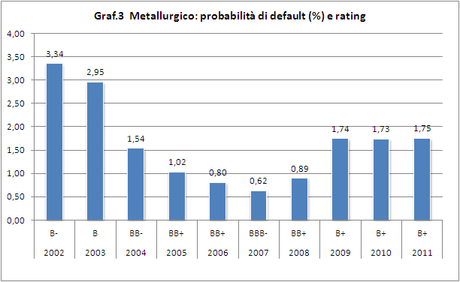 Rating & Settori - Gomma, vetro e metallurgia