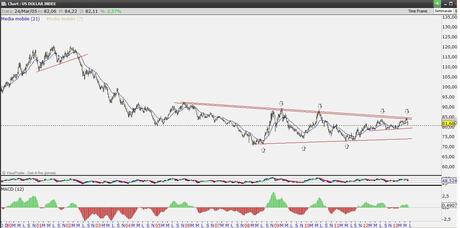 us dollar index,usdx,prezzo rame,bric,rischio sistemico,speculazione finanziaria