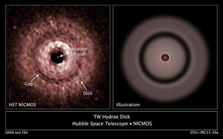 TW Hydrae - disco planetario