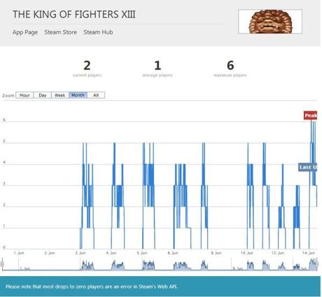 KoF-XIII-Steam-Stats