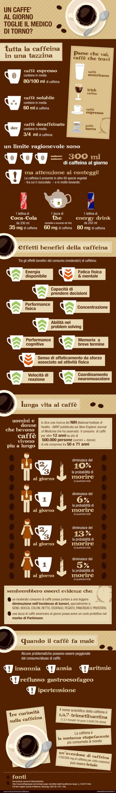 Un caffè al giorno toglie il medico di torno? [Infografica]