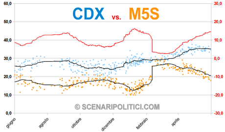 M5S-CDX