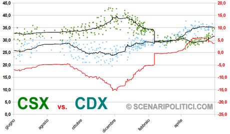 CSX-CDX