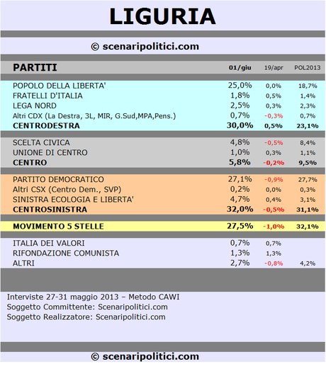 LIGURIA