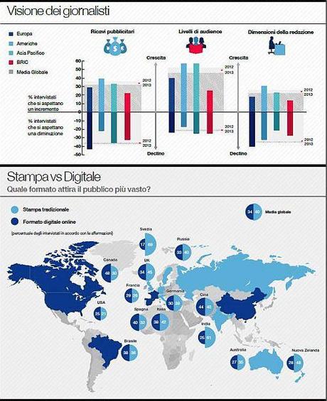 Oriella Infografica