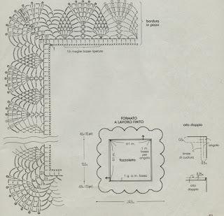 Lavori con l'uncinetto: Delicati bordi per fazzoletti