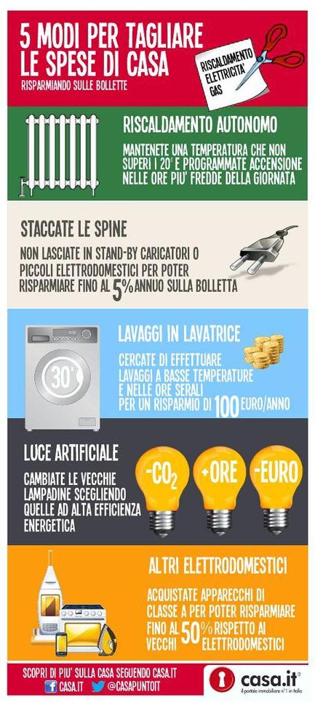 Qualche consiglio per risparmiare energia [INFOGRAFICA]