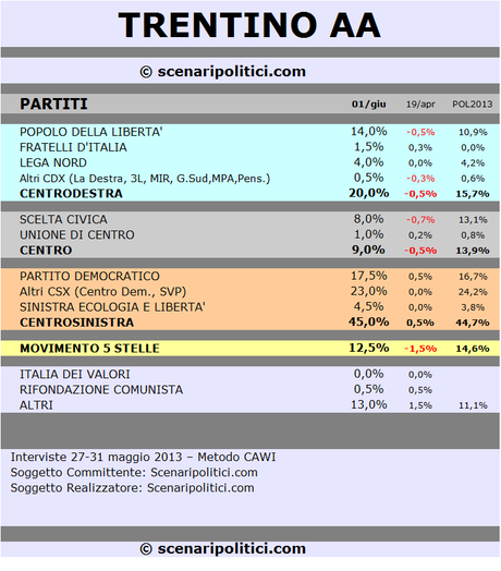 TRENTINO AA