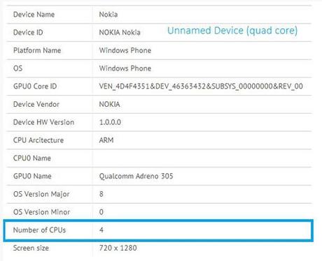 Avvistato il primo Nokia Lumia con SoC Quad-Core