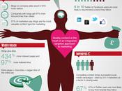 L'anatomia Content Marketing