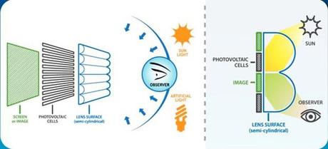 sunpartner-screen-tech