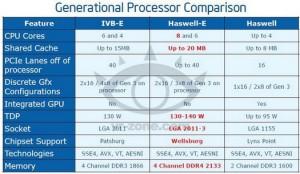 Haswell-E5