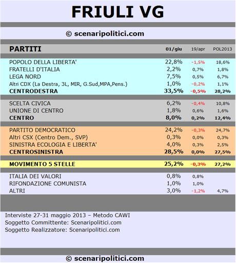 FRIULI VG