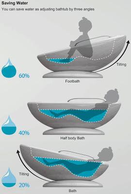 Design e quotidianità