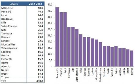 Diritti TV Big 5 08 France e1370588417451 Diritti TV in Europa: ecco come i campionati Big 5 si dividono 3,6 miliardi di Euro