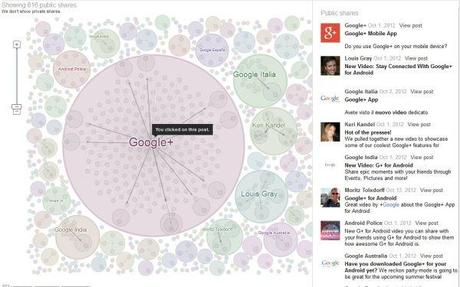 Google+ : tra Authorship e Ripples