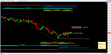 Ftsemib: T+1 18/6/2013