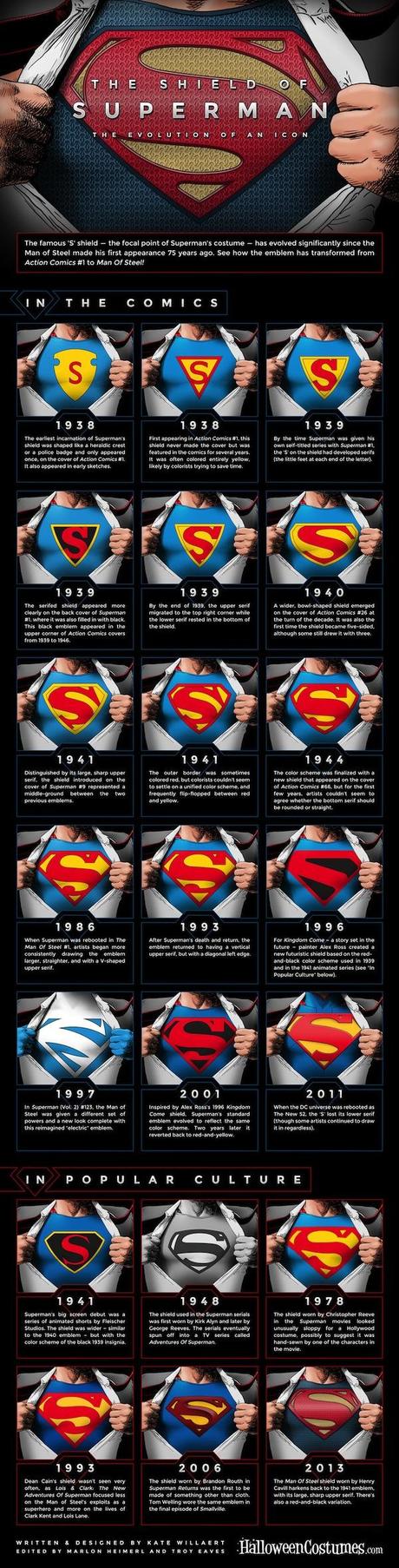 scudo-superman-infografica