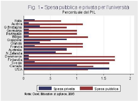 Spesa_universit1