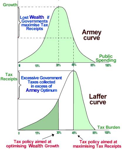 Laffer_Armey_Curve