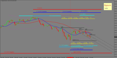 Copper: Mappa ciclica al 19/6/2013