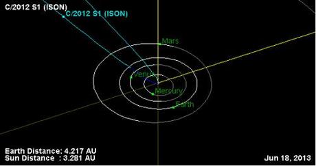 ISON status