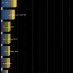 s800-phone-benchmarks02-1371608410