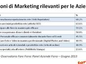 Osservatorio Fare Fiera: azioni marketing BtoB rilevanti oggi