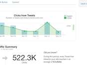 statistiche portata click: Twitter Analitics