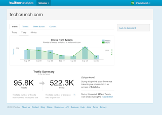 Twitter Analitics