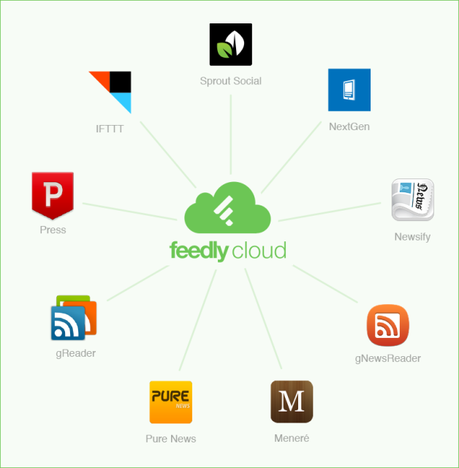 Feedly, 12 milioni di utenti e nuova piattaforma Cloud