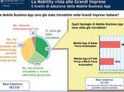 L’Innovazione delle aziende italiane segno della Mobility