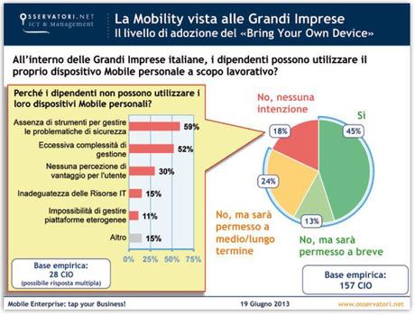 LInnovazione delle aziende italiane è nel segno della Mobility