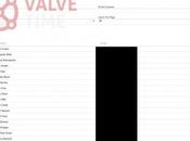 Rumor: Avvistati Source Engine Half Life Left Dead misterioso Steam Notizia
