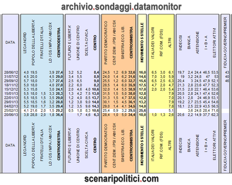 datamonitor