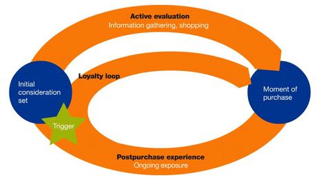 Content Marketing e processo di acquisto