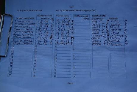 4° Allenamento in Pista Portogruaro