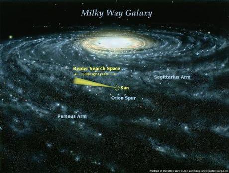 Milky Way