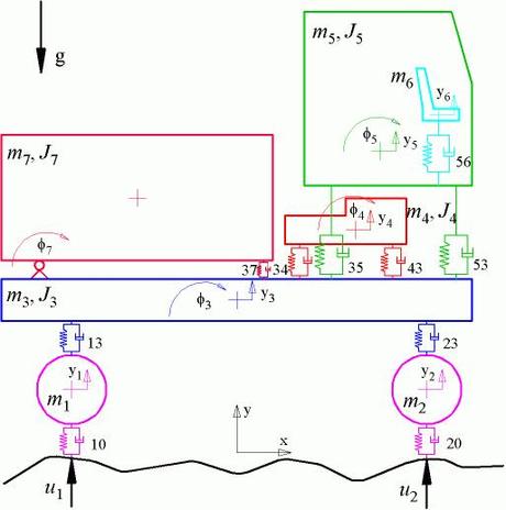 RISONANZE MECCANICHE E RISPOSTE DI SISTEMI DINAMICI