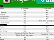 Instagram sfida Vine video, ecco differenze