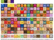 tavola periodica Muppets