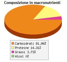 sport nutrizione cal pasta di semola