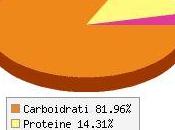 Calorie pasta semola