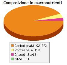 sport nutrizione cal banana