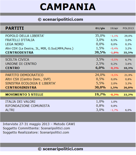 CAMPANIA